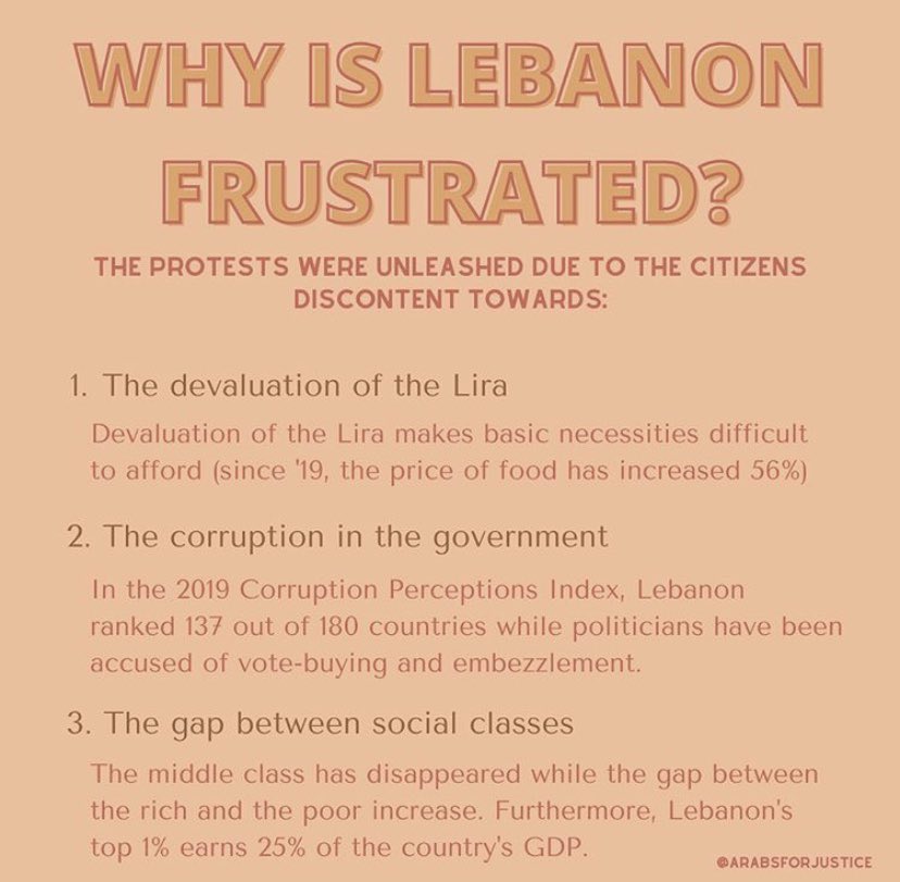 educate yourself and others on what is happening in lebanon; a thread