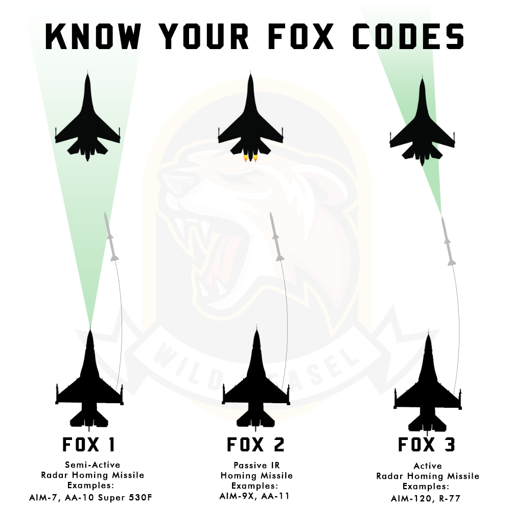 _wild_weasel's tweet photo. KNOW YOUR FOX CODES!! https://t.co/6XKHBUI4GK
