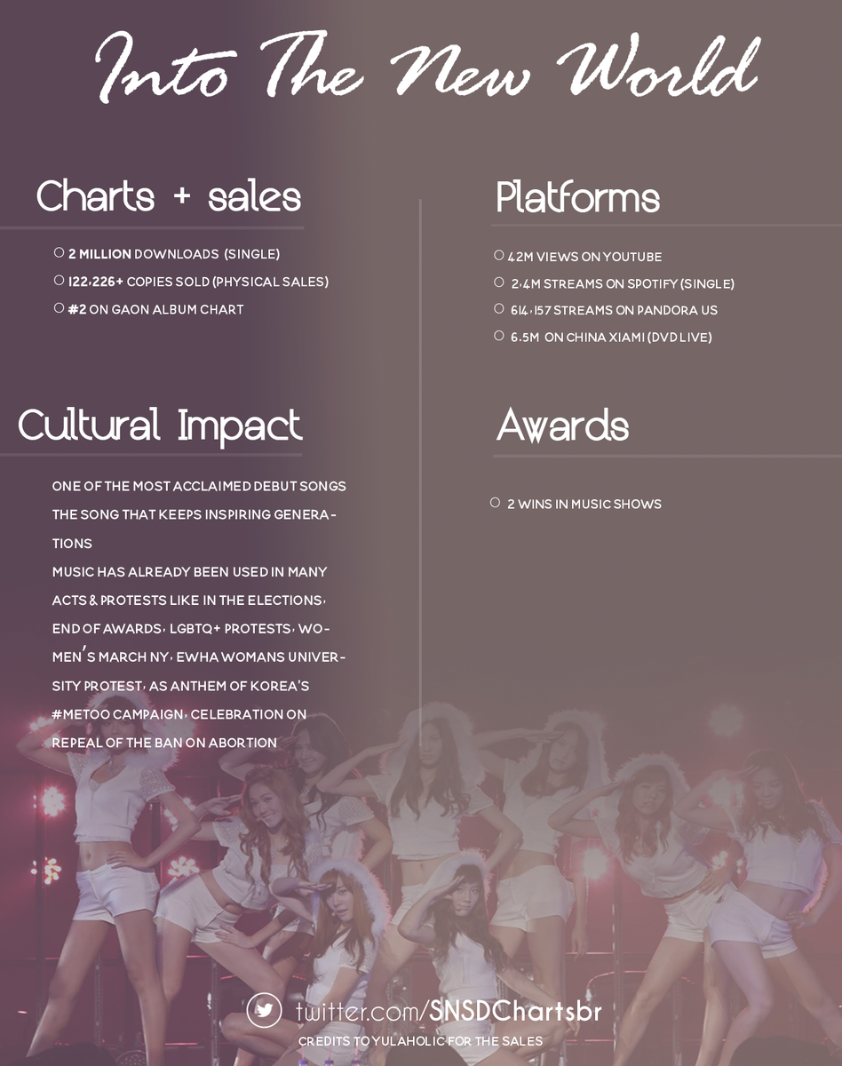 snsd into the new world single album download snsd into the new world single album download