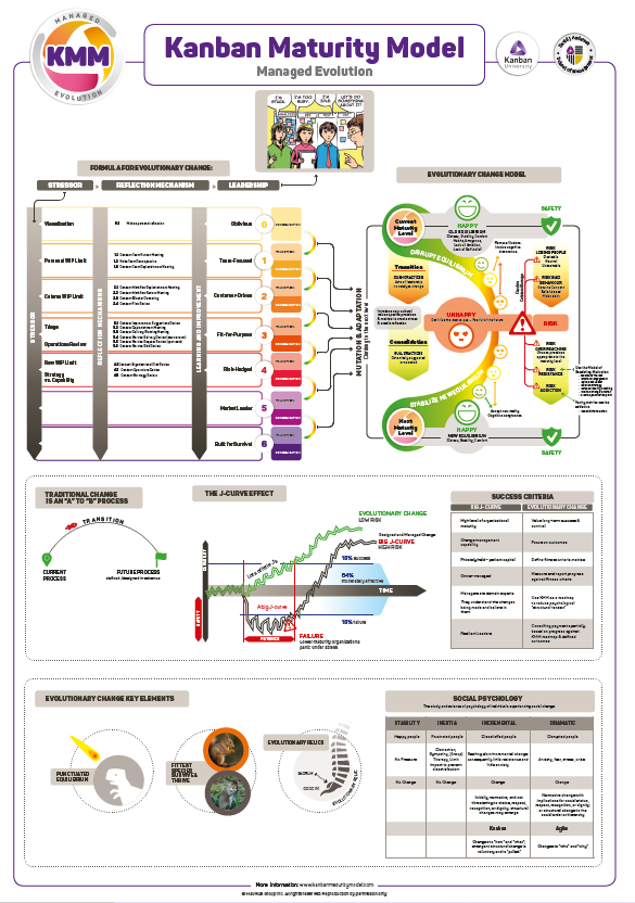kanbantraining's tweet photo. Yet another new poster available! Are you keeping up to date with all of our new releases this summer? Download our newest resources and never miss a thing when you subscribe to our newsletter: https://t.co/qPcMkYA1N9
#kanban #kmm #organizationalmaturity #evolutionarychange https://t.co/hsawvpNiUz