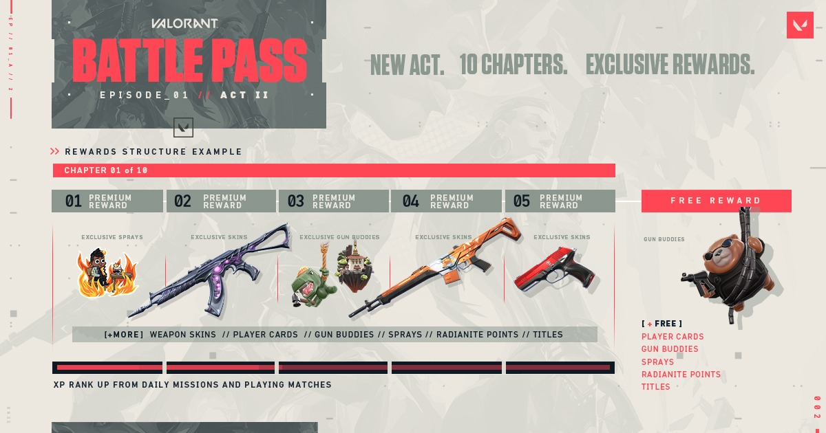 Valorant battle. Valorant боевой пропуск. New Battle Pass valorant. Ночной рынок валорант. Valorant новый battlepass.