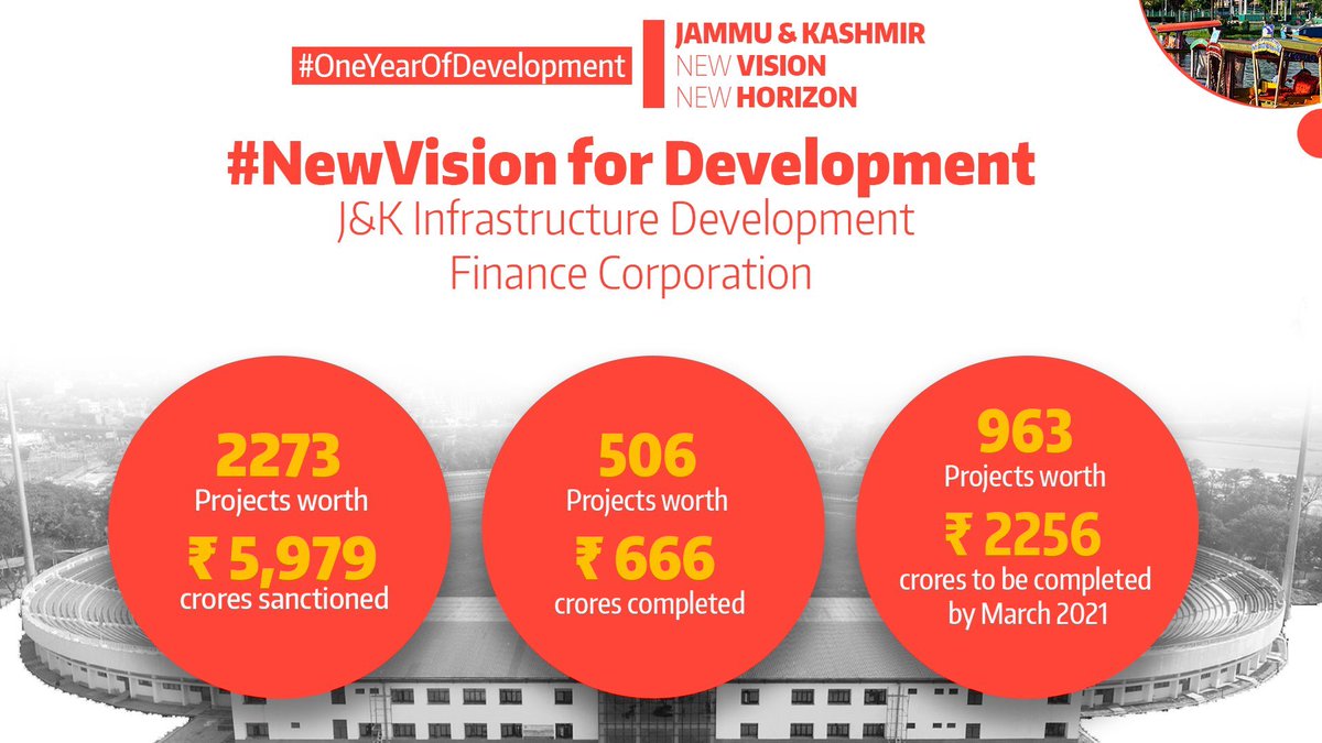 IndiainDRC's tweet image. #NewVision for #Developmemt #OneYearOfDevelopment in #JammuAndKashmir 🇮🇳
@MEAIndia @IndianDiplomacy @actualitecd @radiookapi @RDC_Minaffet
