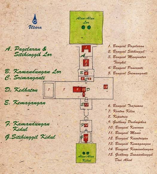 Kalau ini gambaran pola tata ruang di kawasan inti Kraton. Masjid Gedhe Kauman ga tampak di ilustrasi tp lokasinya ada di barat Alun² Lor/Utara. Kampung abdi dalem ada di sekeliling kawasan inti ini. (Gambar diambil dr  http://www.kratonjogja.id ) https://twitter.com/dianbingit/status/1290577231115202561?s=20