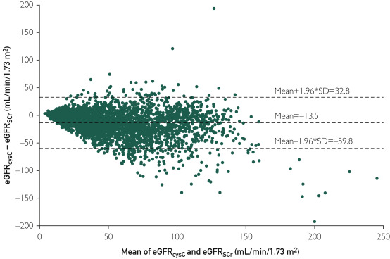 erin_barreto's tweet photo. So pleased to have this paper out.  
Signif inc in nonprotocolized use, espesh in the ICU.  Discordance between eGFRcr and eGFRcys inpt >>> outpt, Qualitative data to come.  

https://t.co/PbhNcmdjOH 

@MayoProceedings @pwierusz @HilaryTea4 @jaykoyner @womeninnephro @NephJC https://t.co/oxMQdpz7qf
