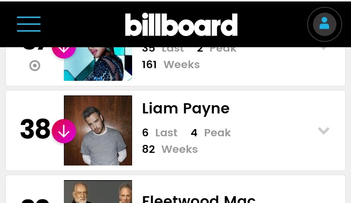 ArgentinaLiamP's tweet photo. 📲 | @LiamPayne bajo al puesto 38 en la lista “Social 50” de @billboard de esta semana.

Para mantenerlo en la lista, hay que mencionarlo tanto como sea posible. https://t.co/wIwCQPBADW