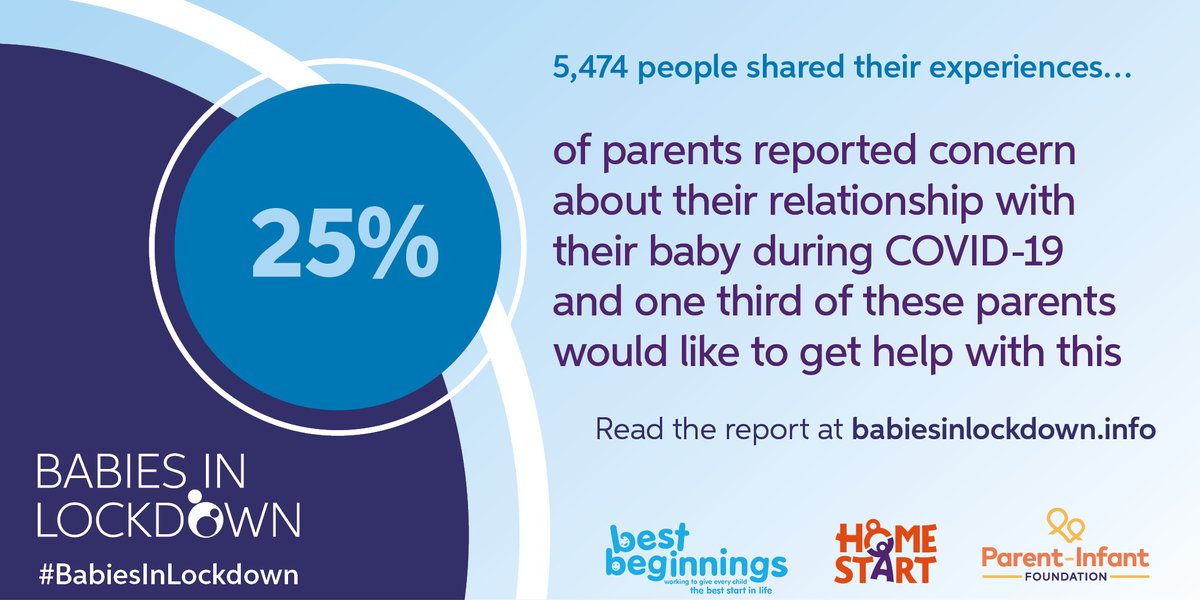 The #BabiesInLockdown report revealed that 25% of parents were concerned about their relationship with their baby &amp; 35% wanted help with the relationship. Which is what parent-infant relationship teams around the country deliver, but they are rare jewels babiesinlockdown.info