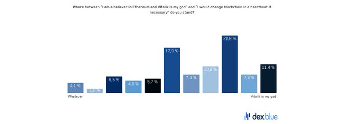  defi all ethereum protocols nearly craze finance 