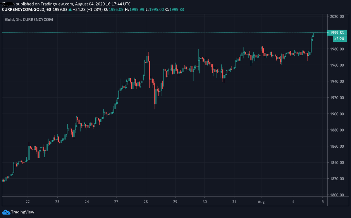 Kurdcoin's tweet photo. هەر ئێستا #زێر رێکۆردێکی دیکەی شکاند و گەیشتە ٢٠٠٠ دۆلار.

#Gold breaks a new record and reaches $2,000 mark.

#Kurdcoin #investment #commodities https://t.co/NS8XEMGhf7