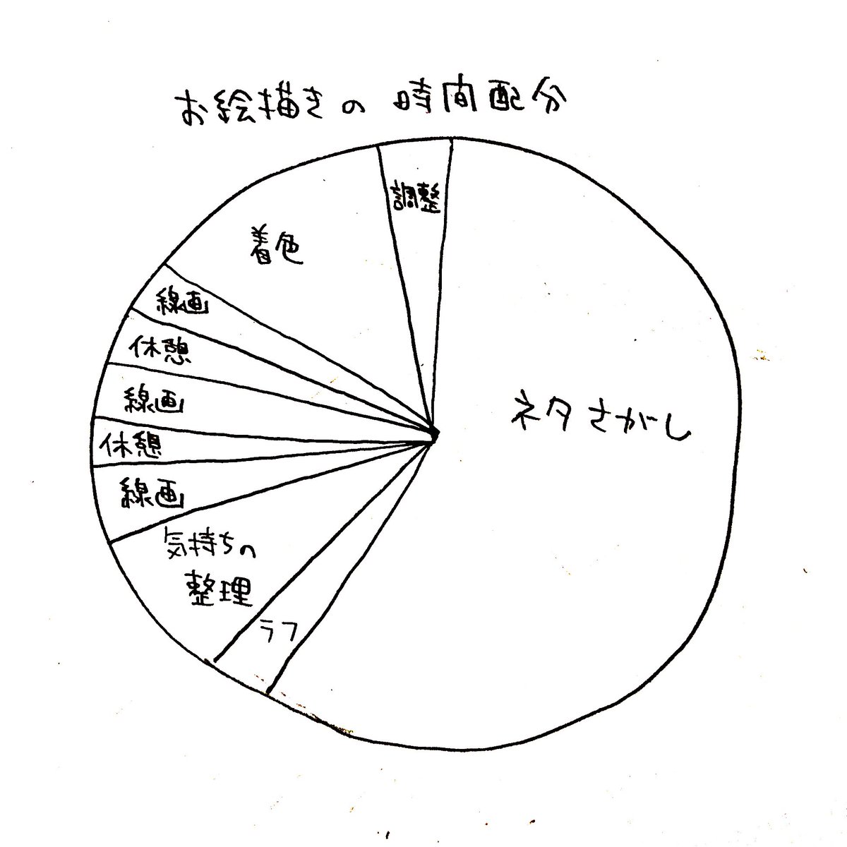 いま気持ちの整理が終わった辺り 