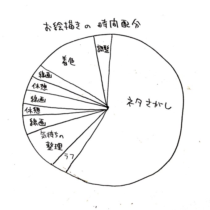 いま気持ちの整理が終わった辺り 