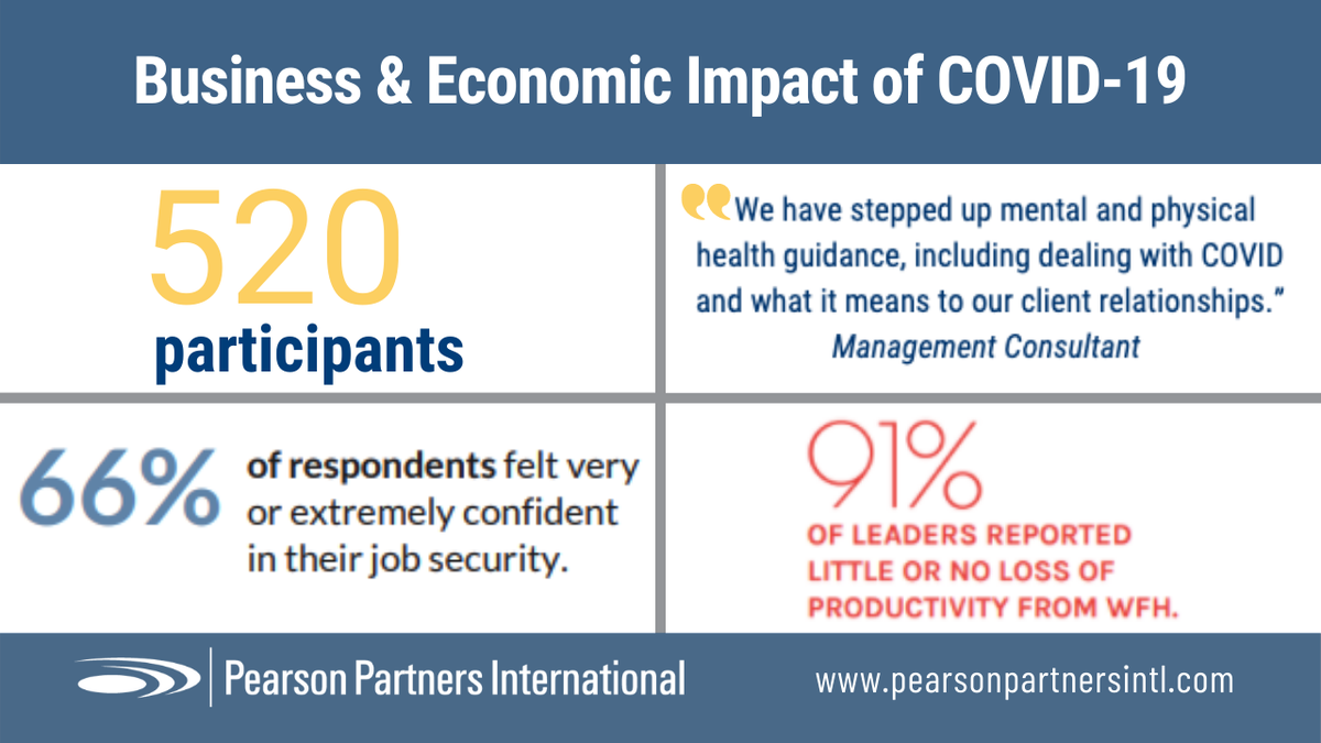 91% of business leaders report little to no loss of productivity in work from home. More insight from our nationwide survey of 500+ senior execs: bit.ly/covid_impacts
#resilience #leadership #WFH #executivesearch