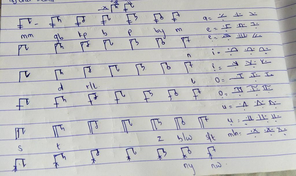 kodervine's tweet image. Still on #myNdebeLearningJourney, these are the only consonants I can identify without cross-checking. I got 17 out of 41. The groove continues💪💪 Of course, my vowels are still there kampee😁😁
#NdebeProject