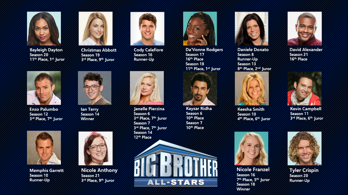 Big Brother 2020 Season 22 Familiar Faces Amandatalkstv