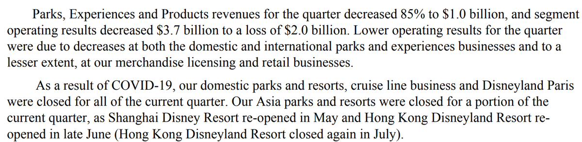 2/  $DIS Parks, Experiences, and Products segment:Revenue $1B, 85%Operating income ($2B)  that's negative $2BImpact of COVID-19 felt most significantly in this segment, estimated hit to segment's operating income estimated to be $3.5B.