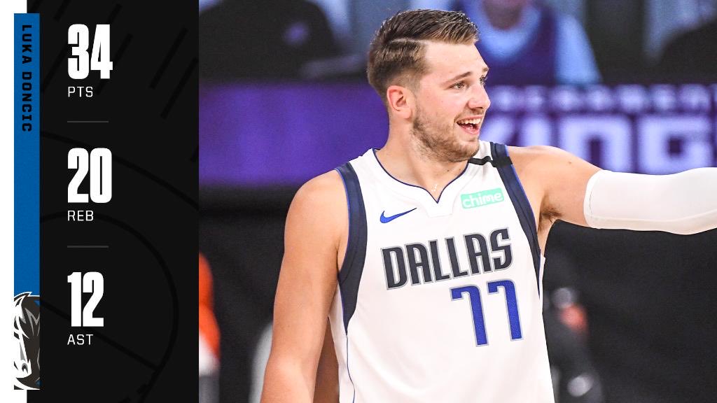 yoyo_NBA_NCAA's tweet photo. ドンチッチがキングス戦で34ポイント20リバウンド12アシストのトリプルダブル。21歳158日で30ポイント20リバウンド10アシスト以上でのトリプルダブル達成は歴代最年少記録。また天才しちゃったか… https://t.co/pHzy1rCpbQ