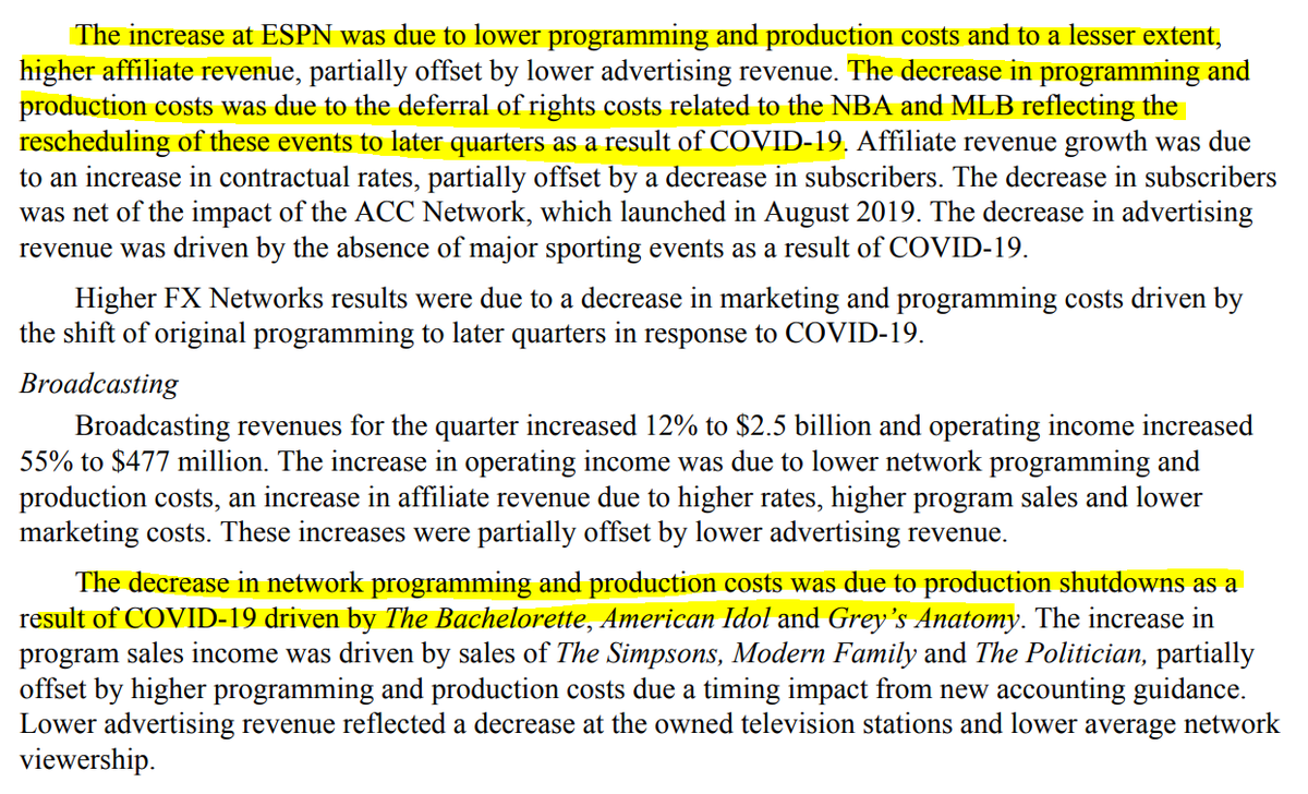 3/  $DIS Media Networks segment:Cable networks rev $4.03B, 10%Cable op income $2.5B, 50%Broadcast rev $2.5B, 12%Broadcast op income $477M, 55%The increase in op income was due to lower programming costs, namely production shutdowns on ABC, no fees to NBA/MLB