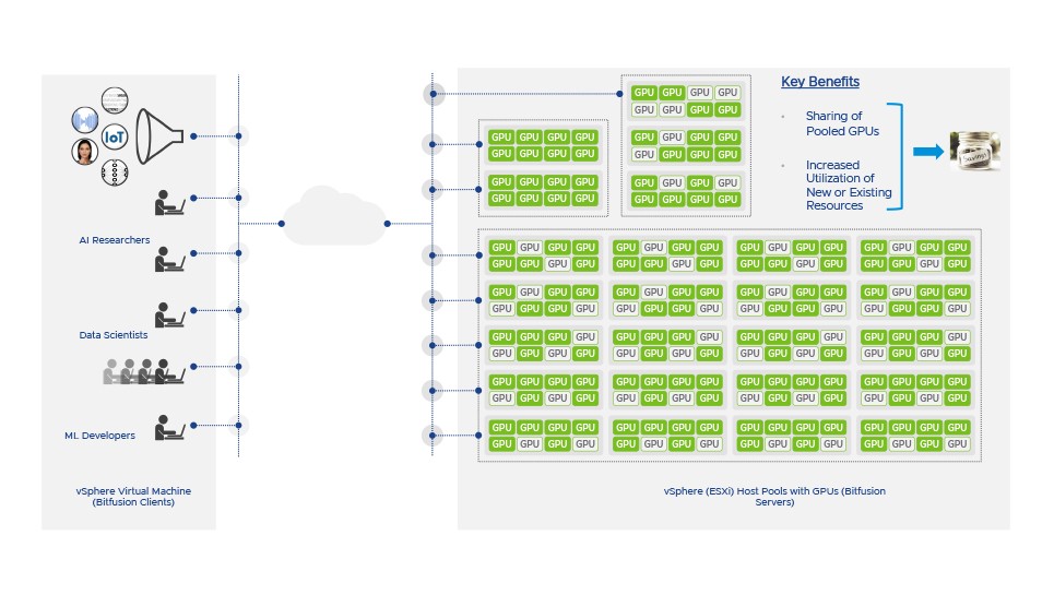 VMwarevSphere's tweet photo. #vSphereBitfusion software is now generally available to @VMware customers & partners. Check out this guide for details: https://t.co/jo3xv3kkqN https://t.co/9RjzCZJEl6