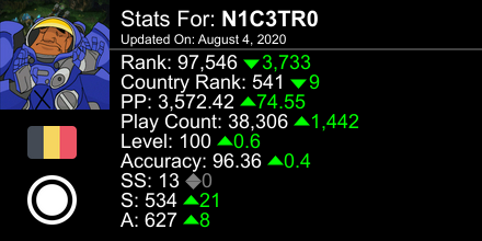 N1C3TRO's tweet photo. osu! stats automatically generated by https://t.co/HTyed8NDtu #ProsuTweetPoster https://t.co/3nygnB0Ykt