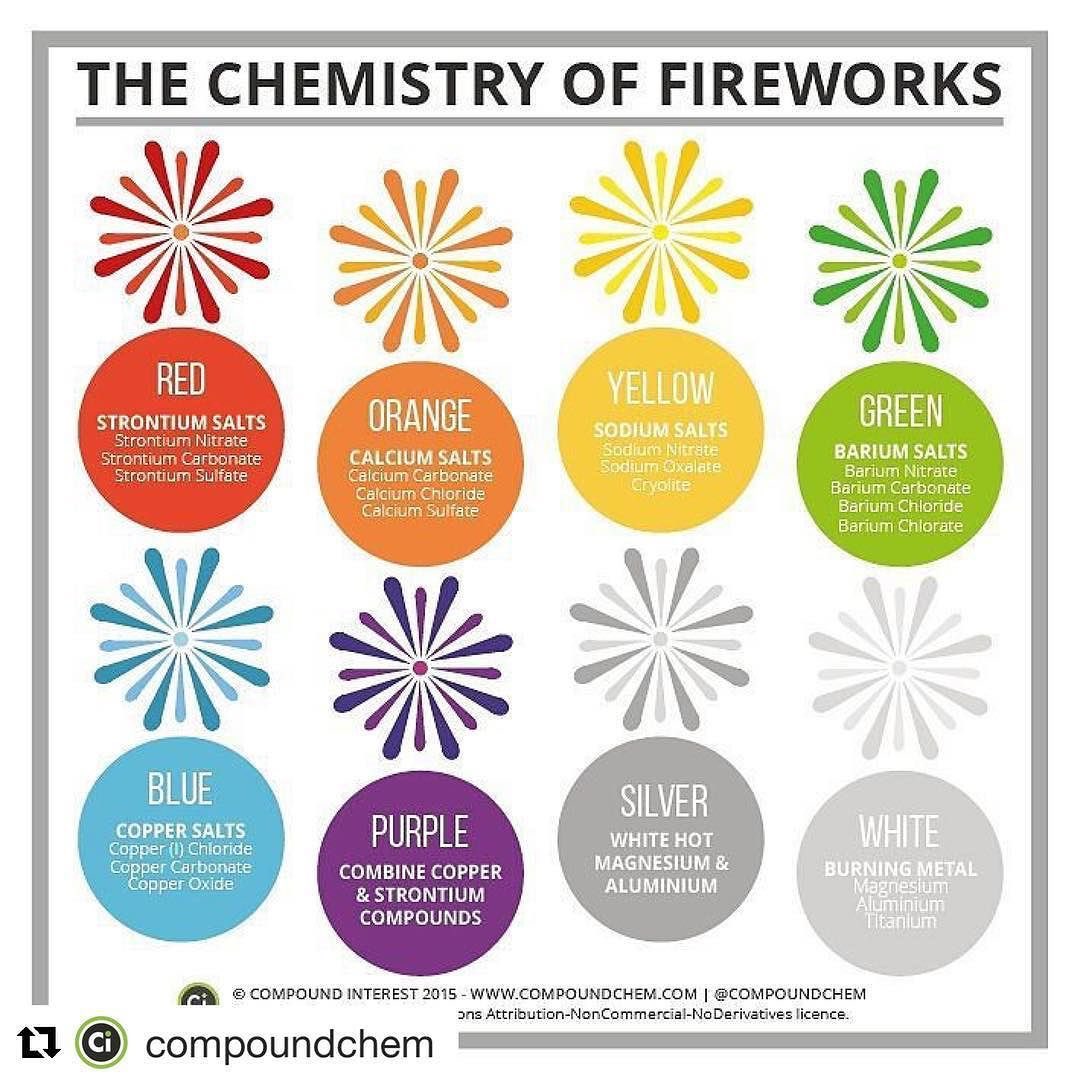 so let’s go back to the weird orange smokein fireworks production, reddish orange hues are created by strontiumstrontium also occurs after nuclear explosions