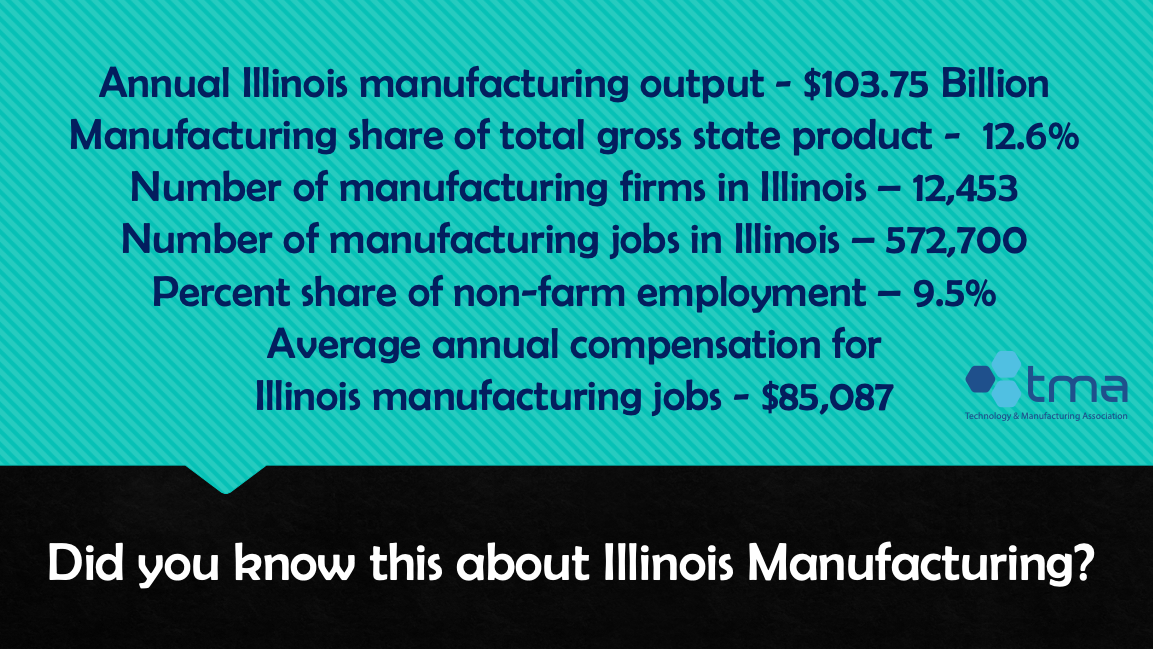Did you know this about Illinois #manufacturing? Pretty amazing! #TMA20