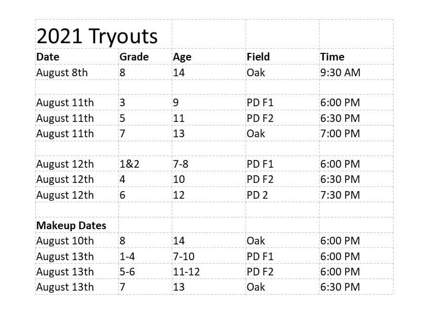 GI_Riverdogs's tweet image. 2021 Tryout Dates are set!  Visit giriverdogs.org to register online. #tryouts #2021season #giriverdogs #registernowonline #registernow #onlineregistration