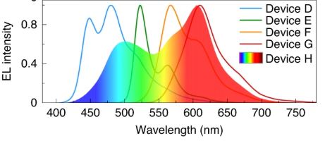 NaturePhotonics's tweet photo. Fast spin-flip enables efficient and stable organic electroluminescence from charge-transfer states:

https://t.co/E7nXsJSVmm https://t.co/FvnlEuVyA2