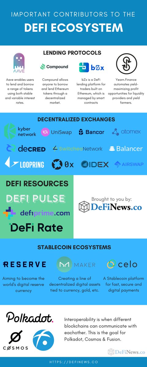 DeFiNewsCo's tweet photo. Infographic highlighting the contributors to the DeFi ecosystem
https://t.co/uEcieqV5sK https://t.co/gG00fX2Cvo