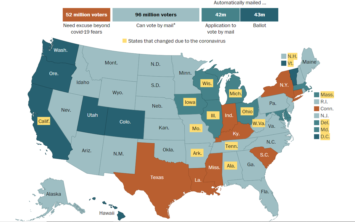 Indiana is 1 of only 7 states not allowing vote-by-mail for the general election. If you think everyone should be able to vote safely by mail this November, call Governor Holcomb at 317-232-4567 or Secretary of State Connie Lawson a 317-232-6532, and demand your right vote.