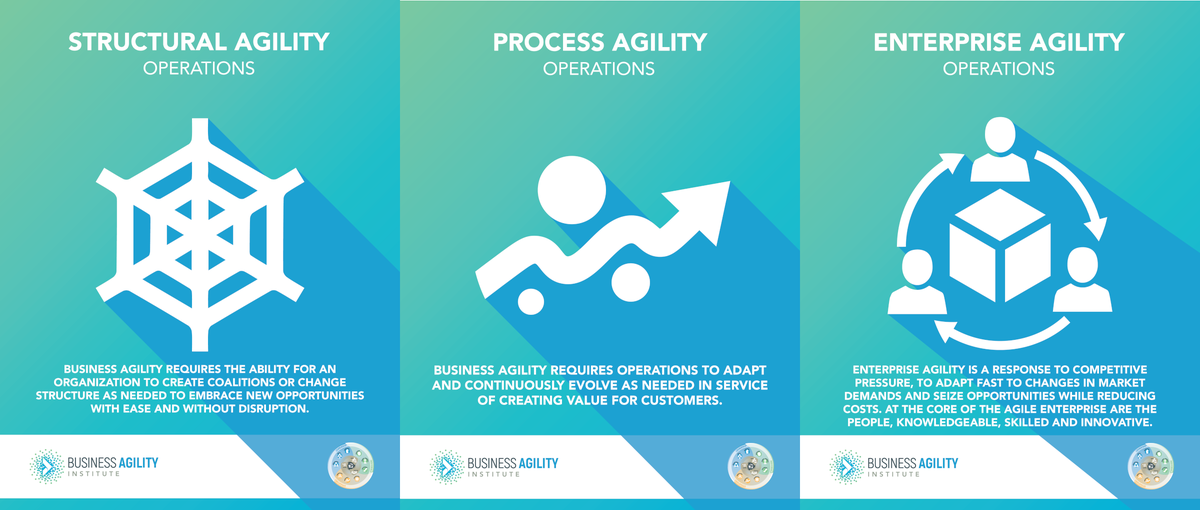 hhiroshi's tweet photo. "Una Organización Ágil require generar coaliciones y cambiar sus estructuras como sea necesario para adaptarse los cambios del entorno" https://t.co/lNwpdmhZUc
#businessagility #bizagility #structuralagility #prgdesign https://t.co/rylZxGdaQg