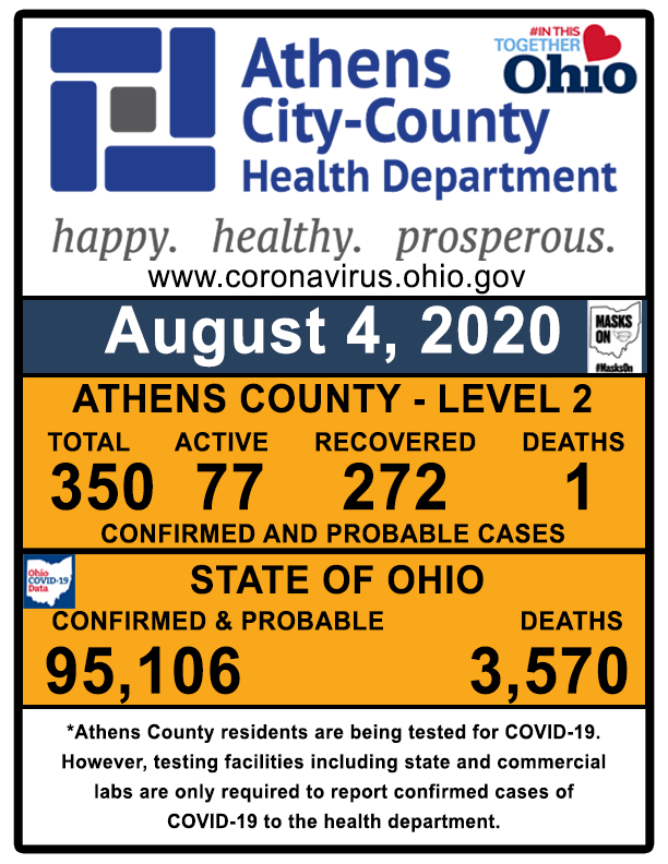ACCHD_OH's tweet photo. Here are the updated COVID-19 cases as of 2:00 PM today, as posted by the Ohio Department of Health. https://t.co/FMUpr2c2Ke