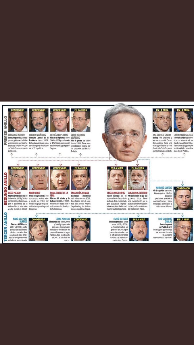 JulianRoman's tweet photo. @AlvaroUribeVel Bueno bueno mmmmm no! https://t.co/mc1qYwd9rA
