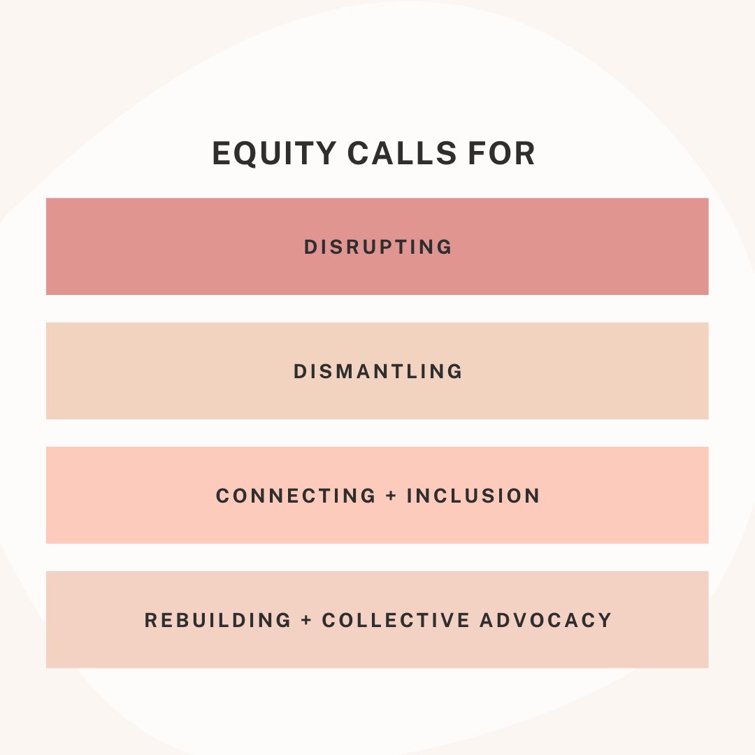 _monikavereb's tweet photo. Inspired by Lottie Spurlock’s leadership and professional development today at her ALT session “Leading with Equity: Where are we Now? What’s Next?” Here are highlights from her professional development. #LeadLoudoun #ALT2020 https://t.co/ckQzFdGG6n