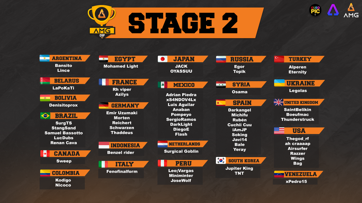 RevolAimar's tweet photo. 🔴¡YA EN DIRECTO! 

🏆#AMGCUP #Stage2 #Roundof64 
💰$1800
🎽64 Jugadores

🏆32 Jugadores competitivos se enfrentarán al top 32 de los clasificados en el anterior bracket!

¿Quién es vuestro favorito?

📺https://t.co/0TfAkisYzq

@EsportsRoyaleES @AppGradeEsports @AMGinfluence https://t.co/MqO9yK4klU