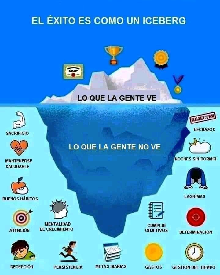 Dr_Blazquez's tweet photo. El iceberg del éxito vía @jgolderosc https://t.co/nnW3b7r0TN