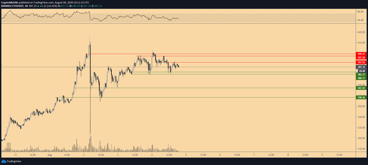 $ETH #ETHEREUM

Essentially, these are all the levels on this one as well to watch. 

Good luck!