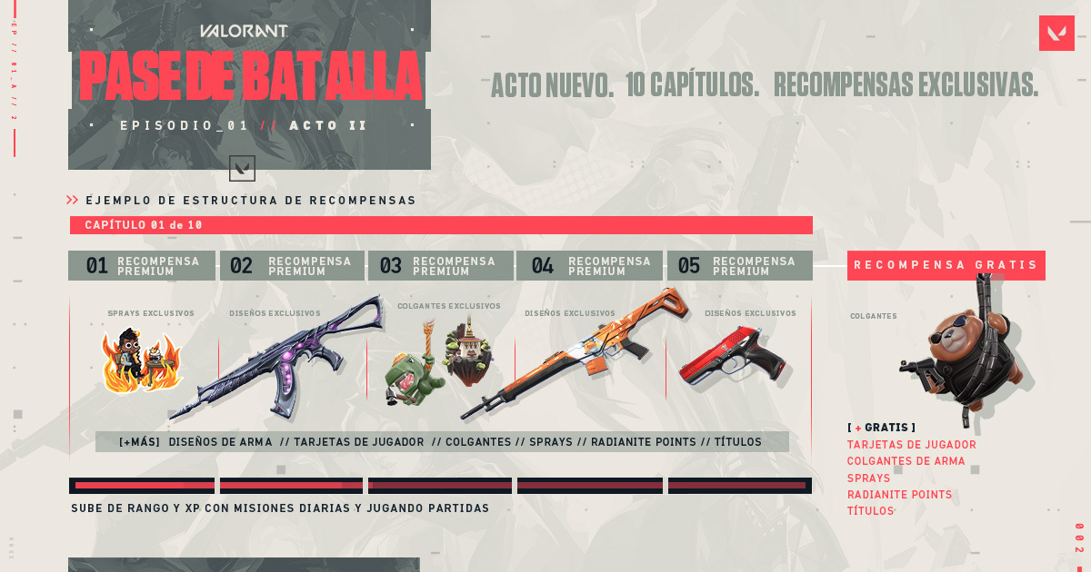 ARGValorant's tweet photo. ¡EMPEZÓ EL ACTO II DE #VALORANT! 🎮🔥

✅ Nuevo pase de batalla
✅ Contrato para desbloquear a Killjoy
✅ Actualizaciones de Raze
✅ Añadidos los rangos de acto
✅ Llegó Deathmatch: todos contra todos de a 10
✅ Cambios en el emparejamiento competitivo

https://t.co/w6SgXP0uMC https://t.co/jp7dJAxrCp