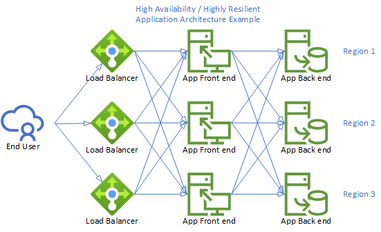 systemsflow's tweet image. When (if ever) is High Availability “good enough”? Do I always need disaster recovery or business continuity plans?

sysflow.com/blog/high-avai…