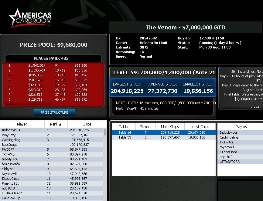Play Americas Cardroom