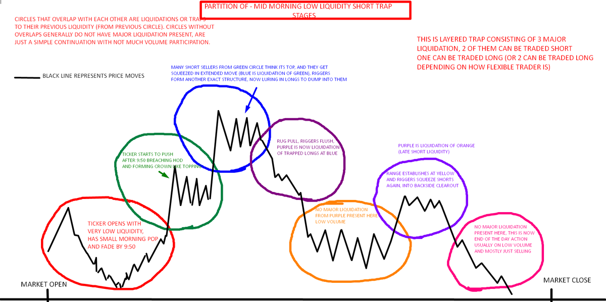 TradetheMatrix1's tweet photo. $ATHE This was the HEPA style trap play. Posted about this one several times by now, it followed exact same gameplay. Had better executions on this trap this time compared to 4 or 5 times previously.
HEPA trap concept (from 2019), overlay that over ATHE today to get the idea. https://t.co/aa4M5Y9Inz