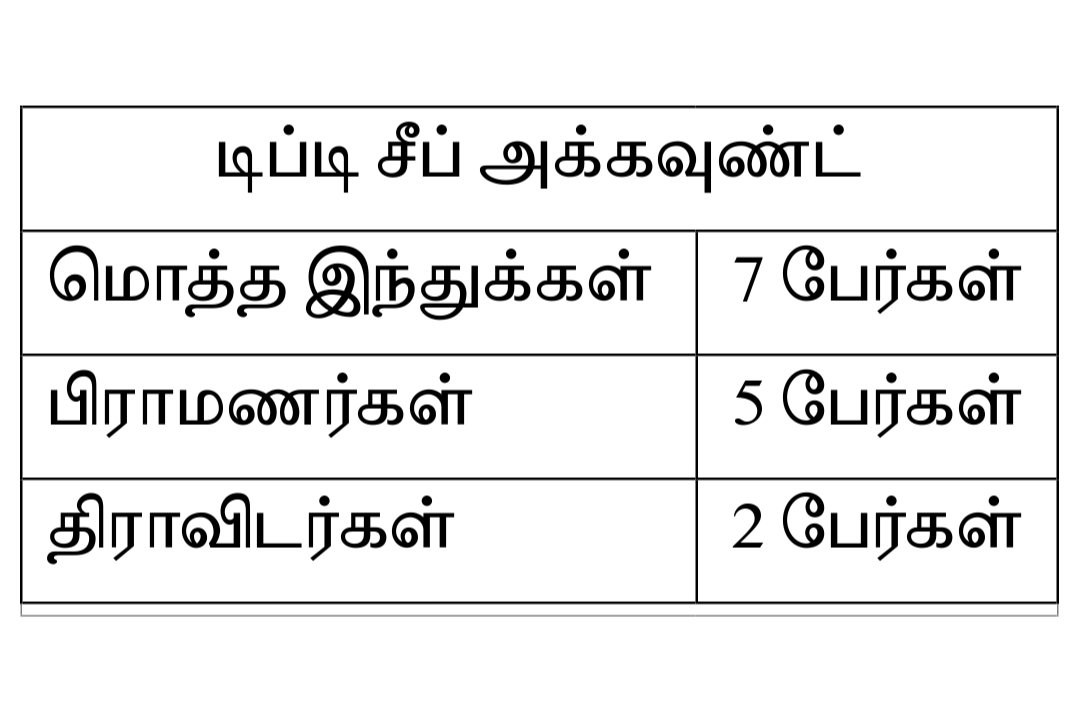 இவர்களுக்குக் கீழ் வேலை செய்யும் திராவிட கீழ் ஆபீசர்கள் உருப்படி ஆகி முன்னுக்கு வர முடியுமா?எக்ஸியூட்டிவ் இன்ஜினியர் இலாக்கா