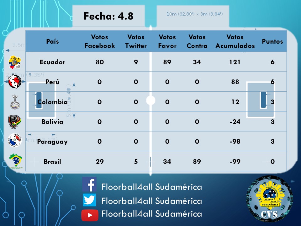 Floorball4all Sudamérica tweet media