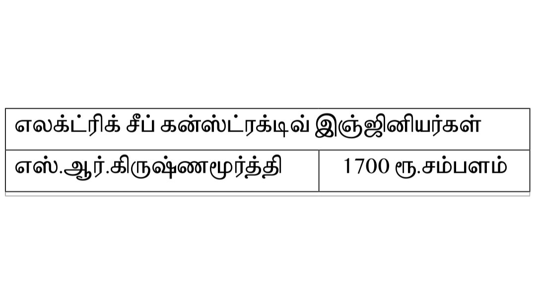 இவர்களுக்குக் கீழ் வேலை செய்யும் திராவிட கீழ் ஆபீசர்கள் உருப்படி ஆகி முன்னுக்கு வர முடியுமா?எக்ஸியூட்டிவ் இன்ஜினியர் இலாக்கா