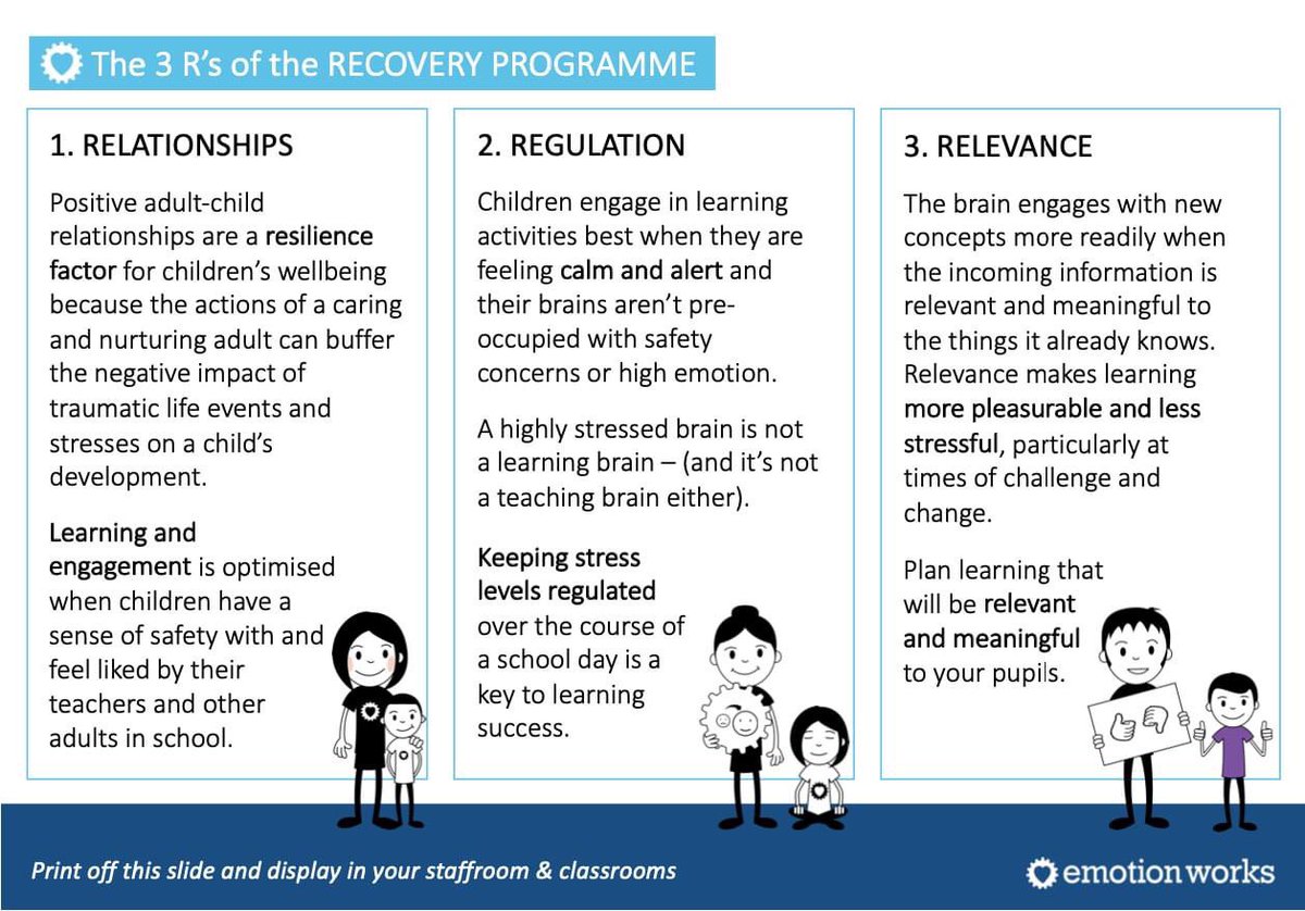 Even if you’re not joining in with the Emotion Works #EWrecovery programme starting next week - hopefully you can use this info in your planning - especially with those pupils likely to find the transition back to school tricky 😊 Feel free to rt and tag 
emotionworks-recovery.org.uk