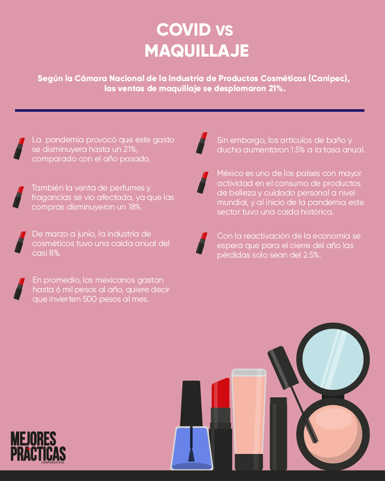 Mejores Prácticas tweet media