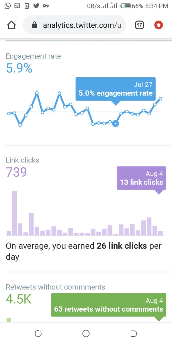 The key metrics to check are; % of average engagement Average no of Likes Average no of Retweets Tweet performanceFor mine I noticed that my engagement rate dropped from 6.0% to 5.1-5.2%.No of Likes remained constant.No of Retweets increased. July 24-27.