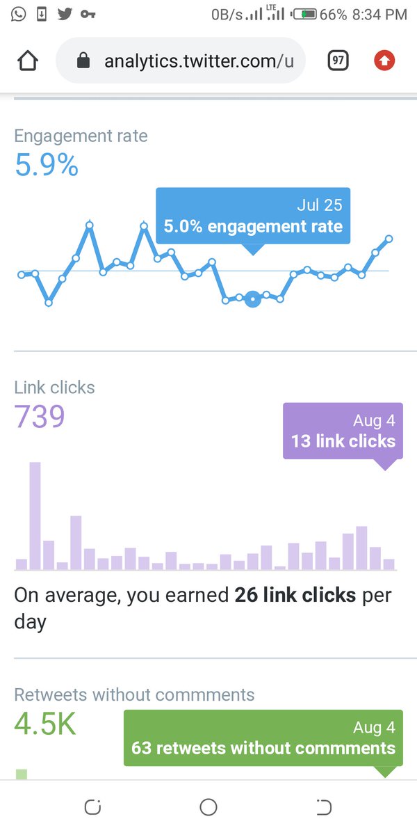 I was but hurt..lol..But I had to make changes.Twitter is a machine and it's daily meal is engagement.I needed to revive my engagement.These were what I did.1. I decided to write two threads daily for the next 7 days.As you can see, my engagement started rising slowly