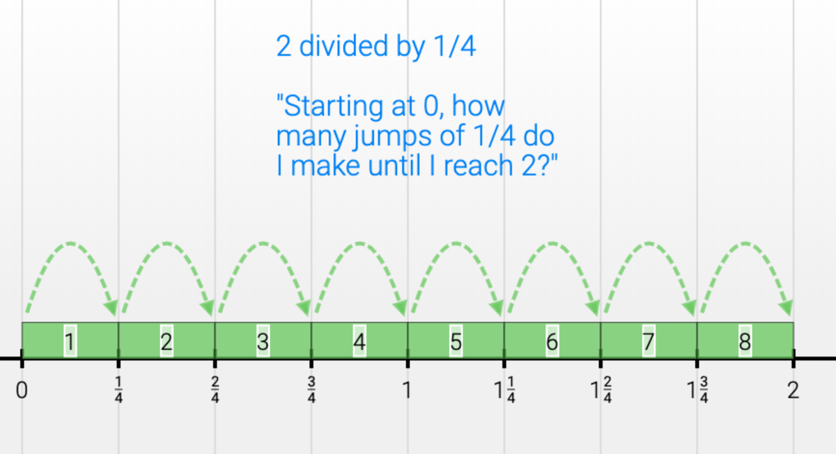 howie_hua's tweet photo. Sharing only because I *just* found this number line tool. Definitely using this next semester. 
https://t.co/O6fHkojSG5 https://t.co/JxNZNMFWEz