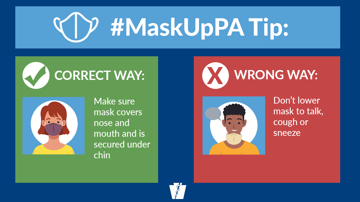 PAHealthDept's tweet photo. 😷 #MaskUpPA Tip: Wear your mask the correct way!

CORRECT WAY: Make sure your mask covers your nose and mouth and is secured under your chin. 

WRONG WAY: Don't lower your mask to talk, cough or sneeze https://t.co/aqRCeU43RV