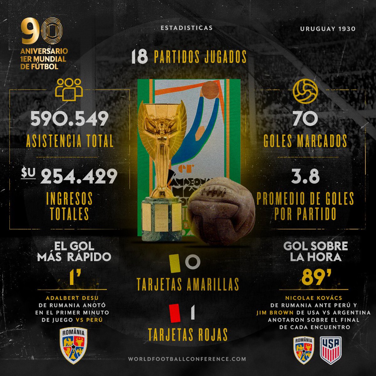 1930 World Cup Conferences & Events tweet media