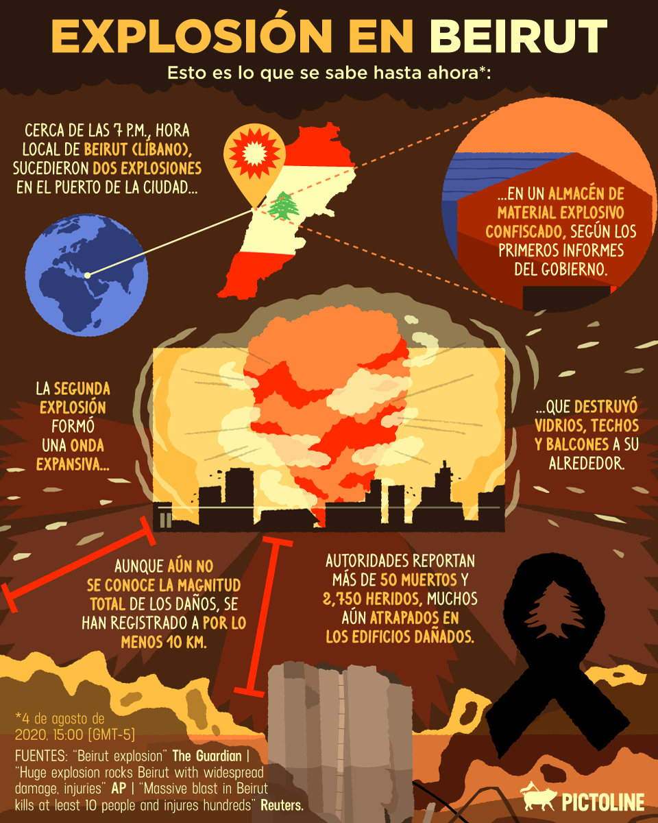 pictoline's tweet photo. ¿Qué pasó en Beirut?
Un breve resumen de lo que se sabe hasta el momento: https://t.co/unNCoybBVh